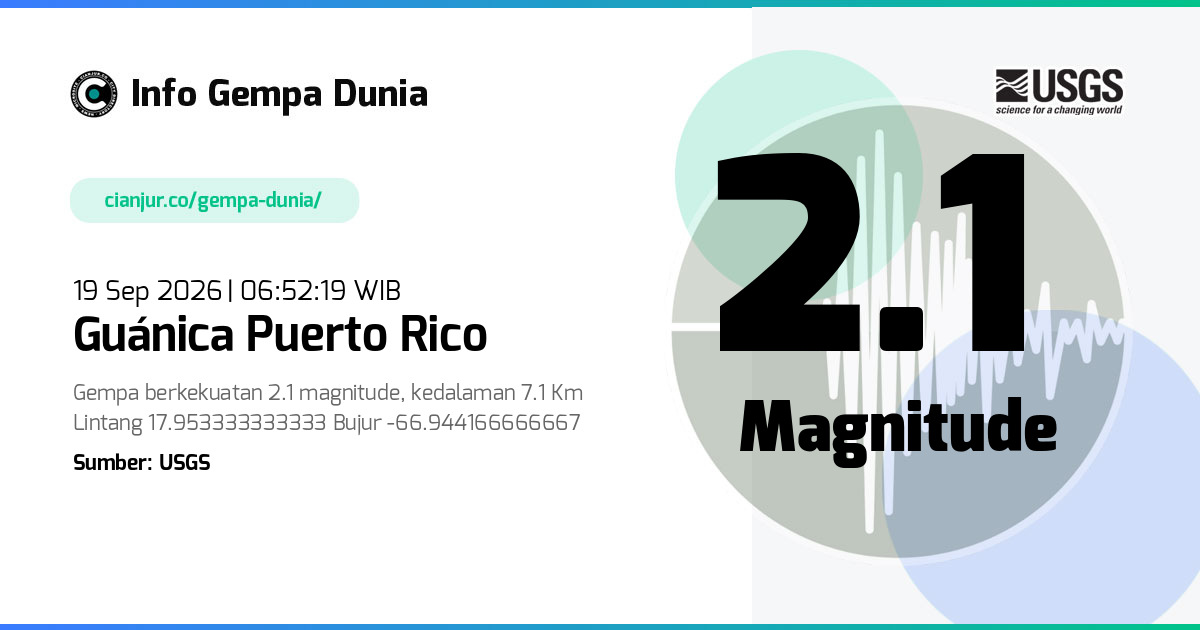 Gempa 2.1 M Guánica Puerto Rico 18 Sep 2026 - 23:52:19 WIB