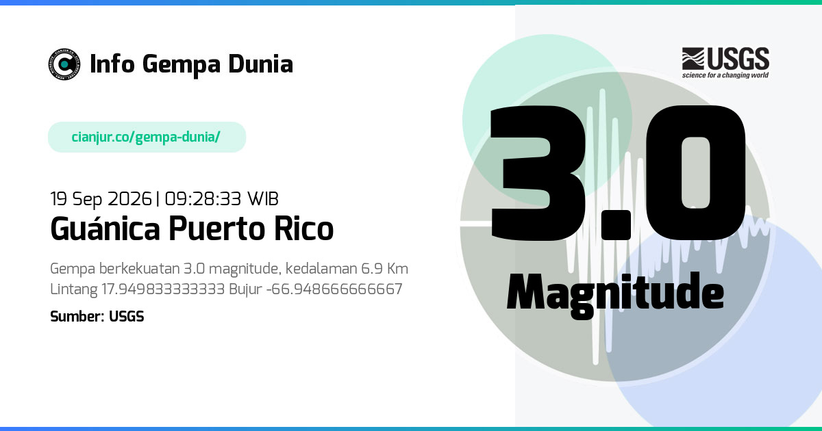 Gempa 3.0 M Guánica Puerto Rico 19 Sep 2026 - 02:28:33 WIB