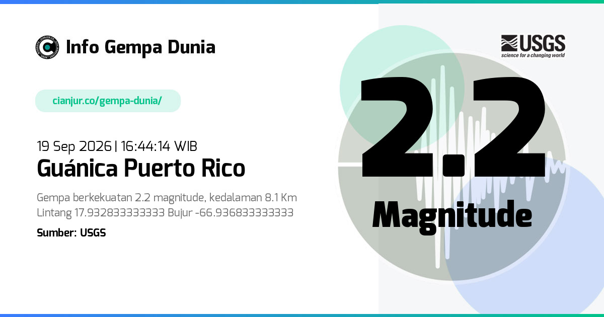 Gempa 2.2 M Guánica Puerto Rico 19 Sep 2026 - 09:44:14 WIB