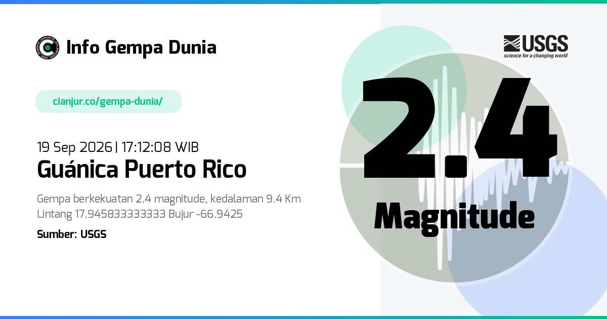Gempa 2.4 M Guánica Puerto Rico 19 Sep 2026 - 10:12:08 WIB