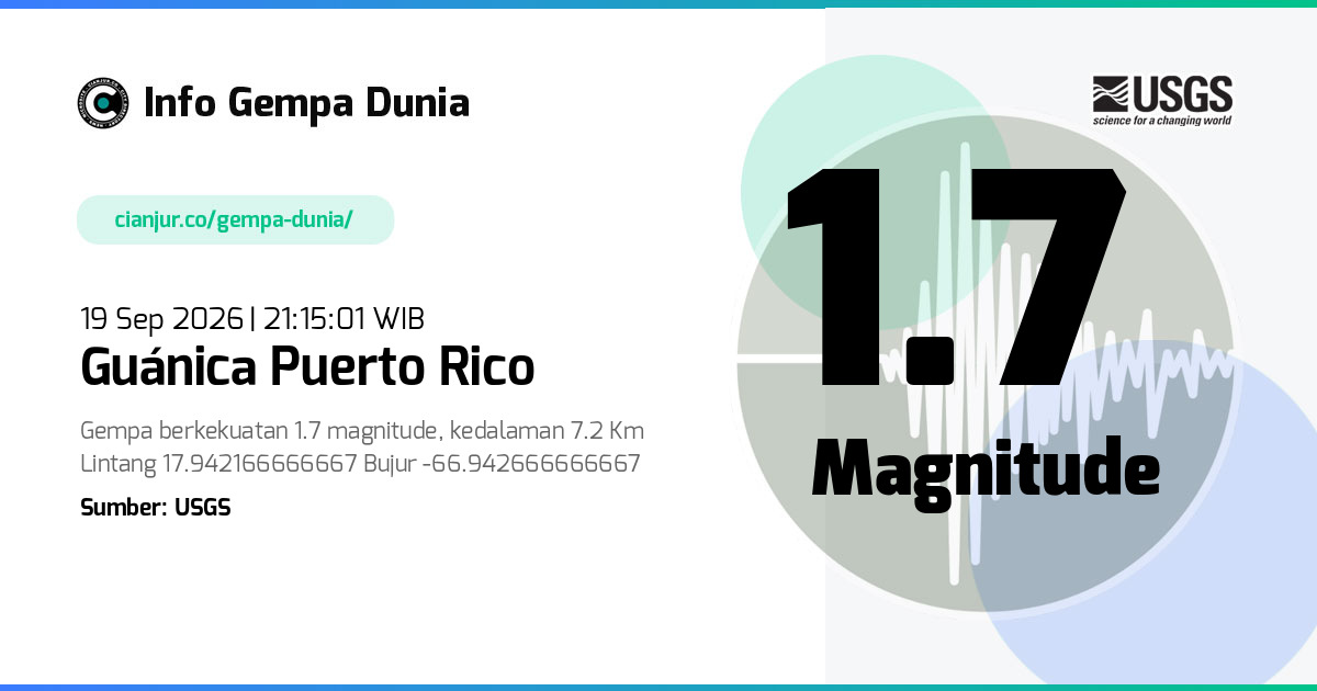 Gempa 1.7 M Guánica Puerto Rico 19 Sep 2026 - 14:15:01 WIB