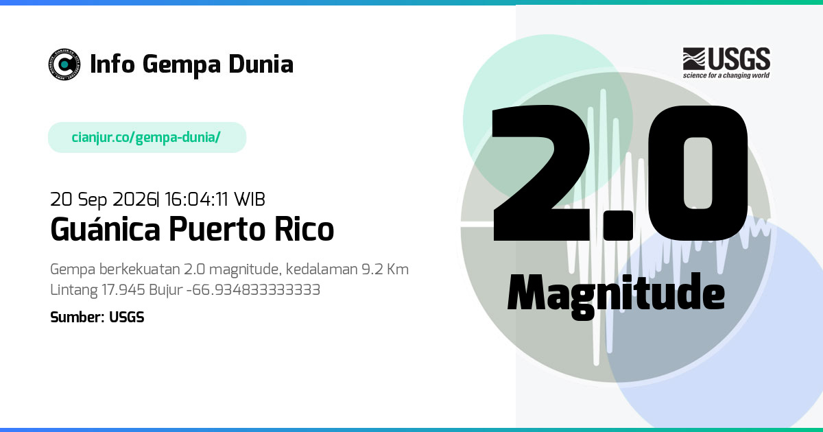 Gempa 2.0 M Guánica Puerto Rico 20 Sep 2026 - 09:04:11 WIB