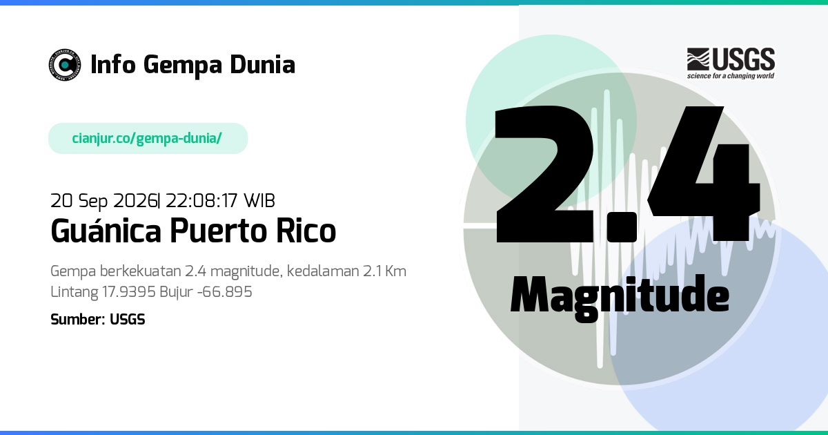 Gempa 2.4 M Guánica Puerto Rico 20 Sep 2026 - 15:08:17 WIB