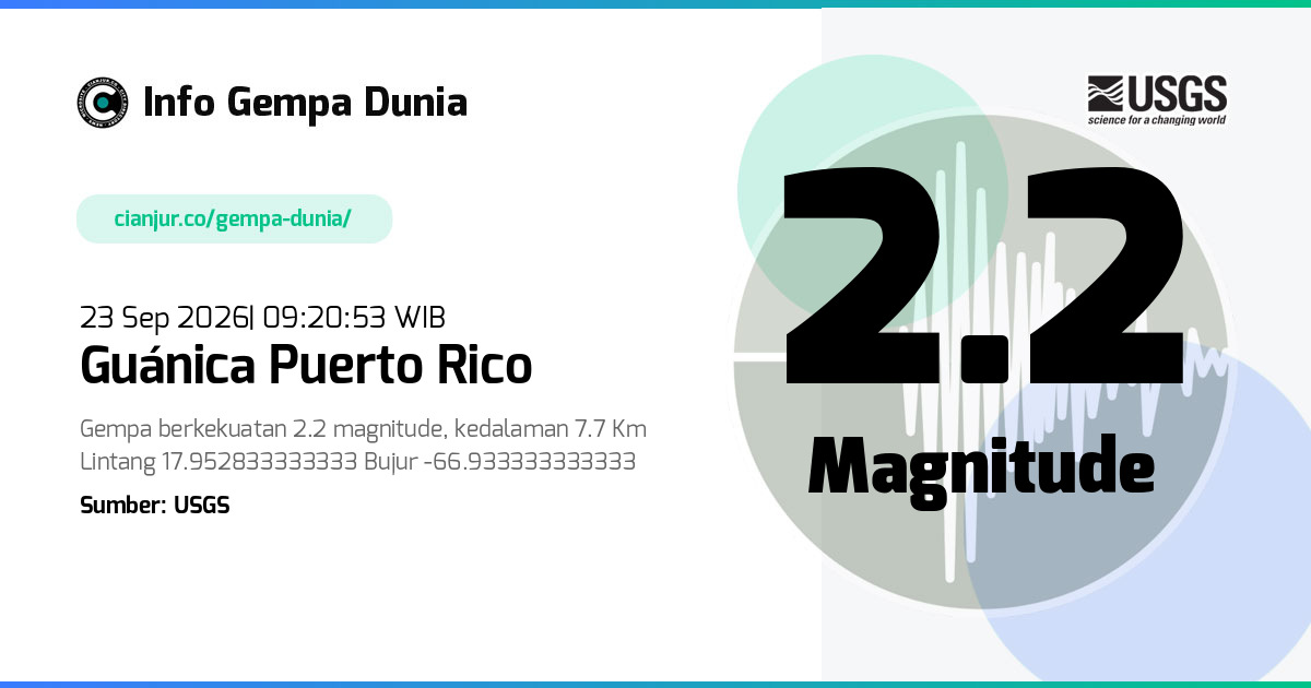 Gempa Guánica Puerto Rico 2.2 M 23 Sep 2026 - 02:20:53 WIB