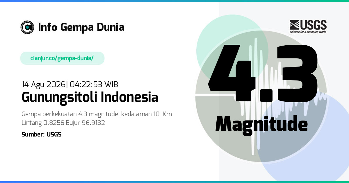 Gempa Gunungsitoli Indonesia 4.3 M 13 Agu 2026 - 21:22:53 WIB