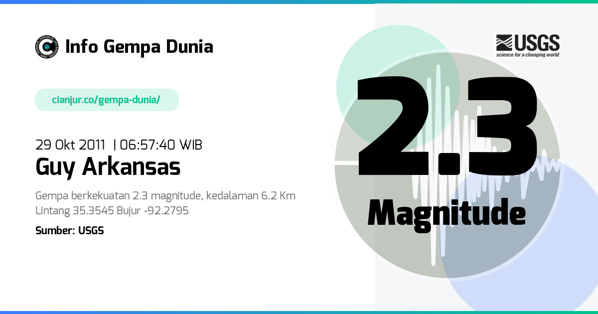 Gempa Guy Arkansas 2.3 M 28 Okt 2011 - 23:57:40 WIB