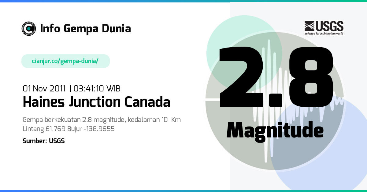 Gempa Haines Junction Canada 2.8 M 31 Okt 2011 - 20:41:10 WIB