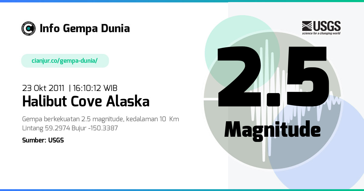 Gempa Halibut Cove Alaska 2.5 M 23 Okt 2011 - 09:10:12 WIB