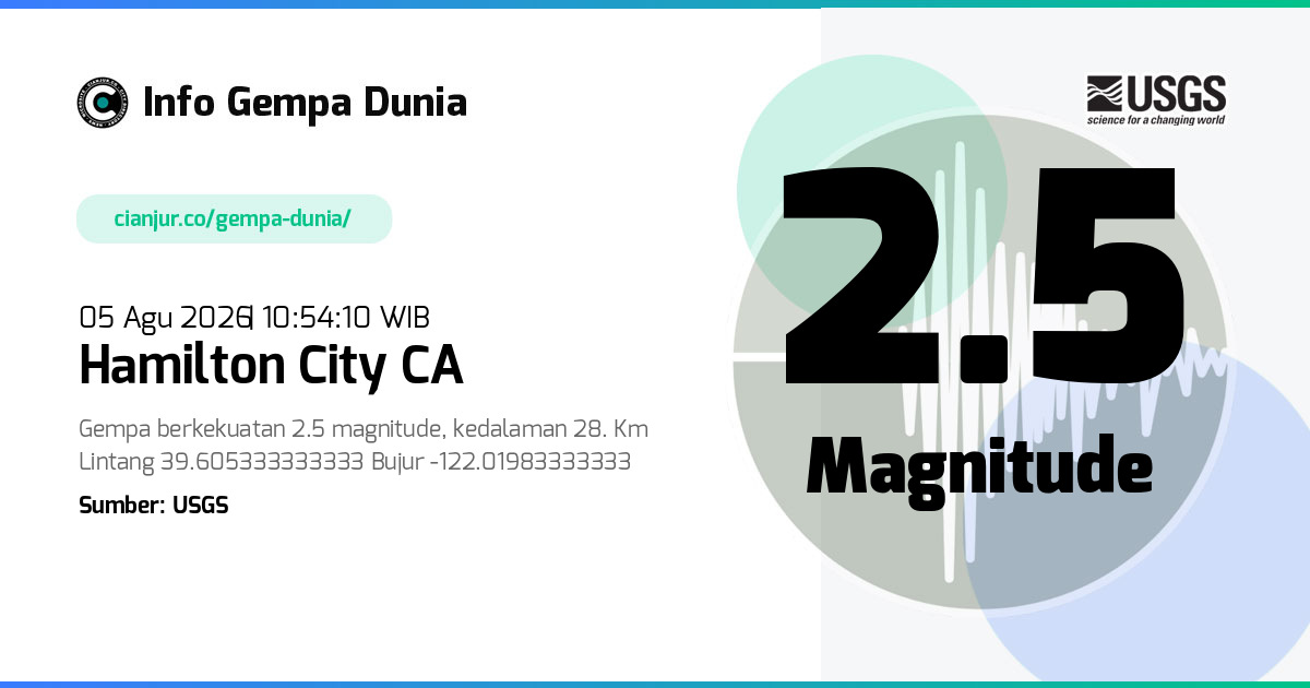 Gempa Hamilton City CA 2.5 M 05 Agu 2026 - 03:54:10 WIB