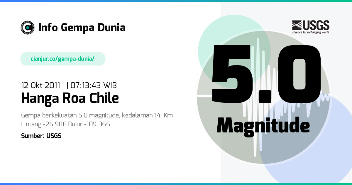 Gempa 5.0 M Hanga Roa Chile 12 Okt 2011 - 00:13:43 WIB