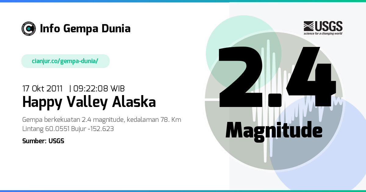 Gempa Happy Valley Alaska 2.4 M 17 Okt 2011 - 02:22:08 WIB