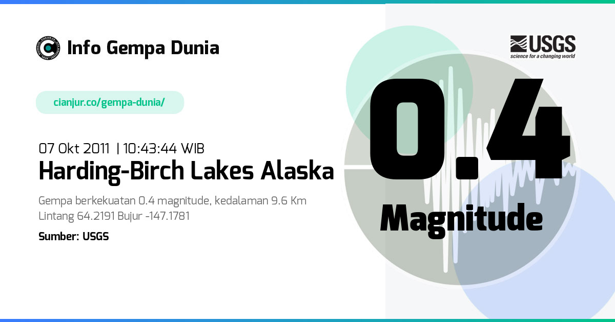 Gempa 0.4 M Harding-Birch Lakes Alaska 07 Okt 2011 - 03:43:44 WIB