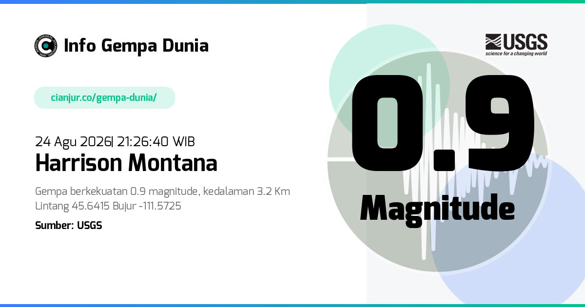 Gempa Harrison Montana 0.9 M 24 Agu 2026 - 14:26:40 WIB