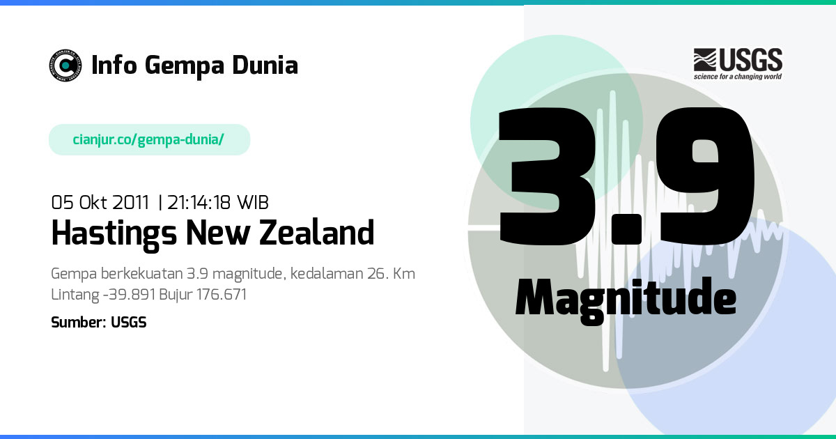 Gempa Hastings New Zealand 3.9 M 05 Okt 2011 - 14:14:18 WIB