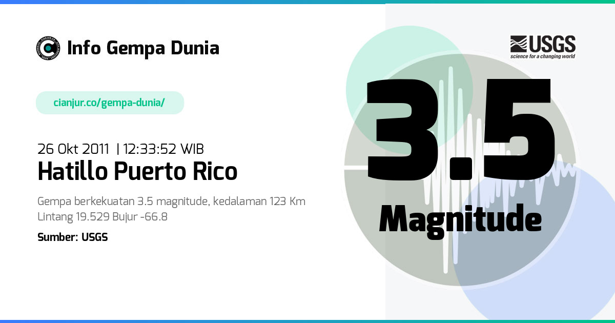 Gempa Hatillo Puerto Rico 3.5 M 26 Okt 2011 - 05:33:52 WIB