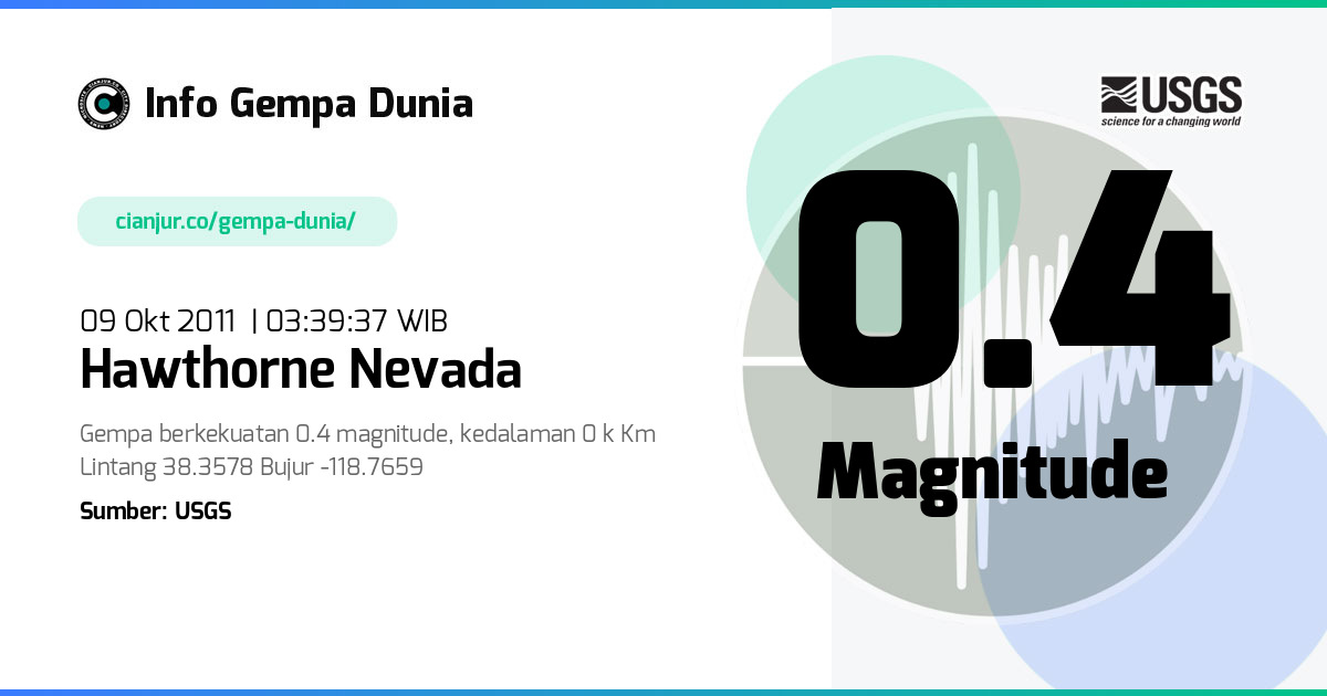 Gempa 0.4 M Hawthorne Nevada 08 Okt 2011 - 20:39:37 WIB