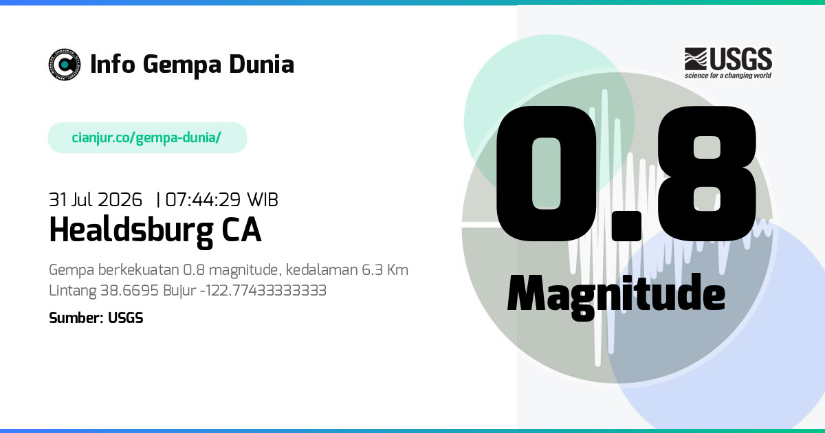 Gempa Healdsburg CA 0.8 M 31 Jul 2026 - 00:44:29 WIB
