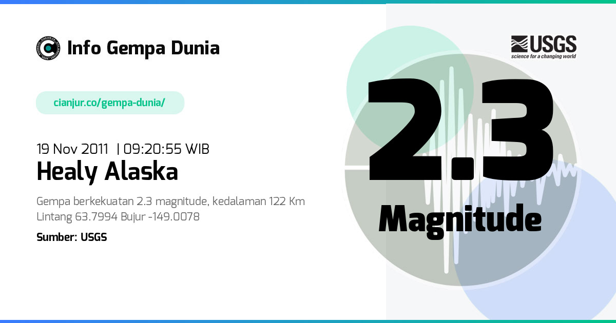 Gempa Healy Alaska 2.3 M 19 Nov 2011 - 02:20:55 WIB