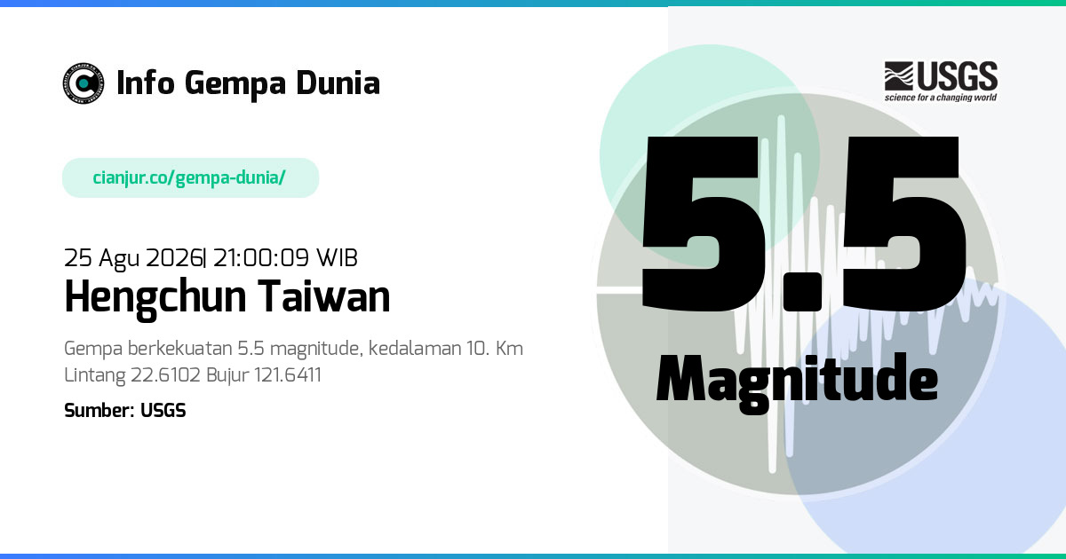 Gempa Hengchun Taiwan 5.5 M 25 Agu 2026 - 14:00:09 WIB