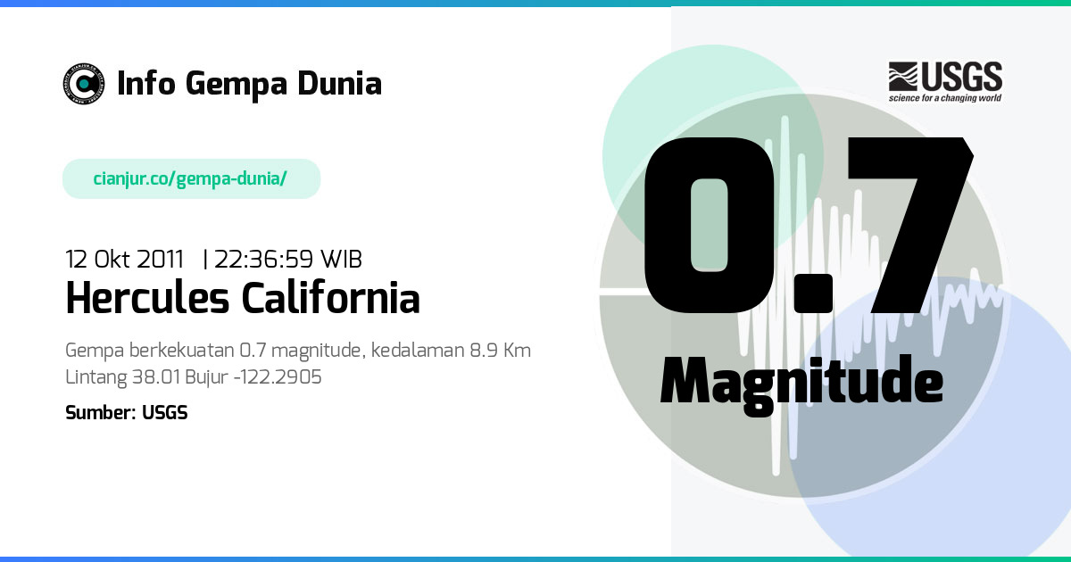 Gempa 0.7 M Hercules California 12 Okt 2011 - 15:36:59 WIB