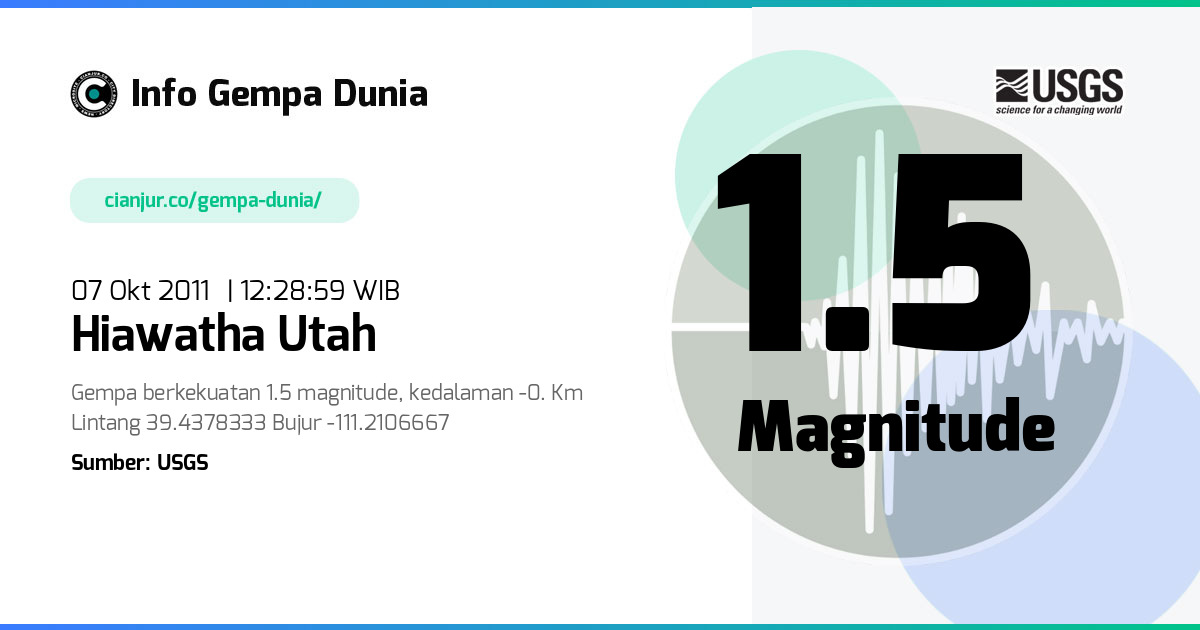 Gempa 1.5 M Hiawatha Utah 07 Okt 2011 - 05:28:59 WIB