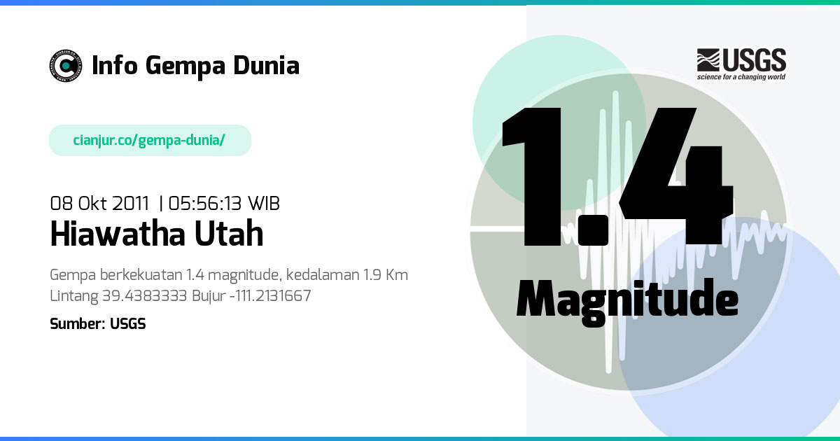 Gempa 1.4 M Hiawatha Utah 07 Okt 2011 - 22:56:13 WIB