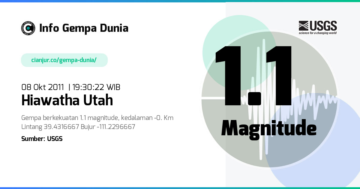 Gempa 1.1 M Hiawatha Utah 08 Okt 2011 - 12:30:22 WIB