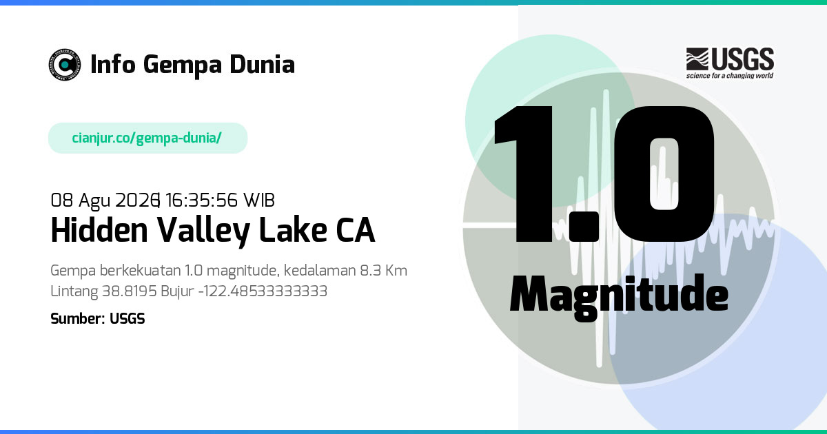 Gempa Hidden Valley Lake CA 1.0 M 08 Agu 2026 - 09:35:56 WIB