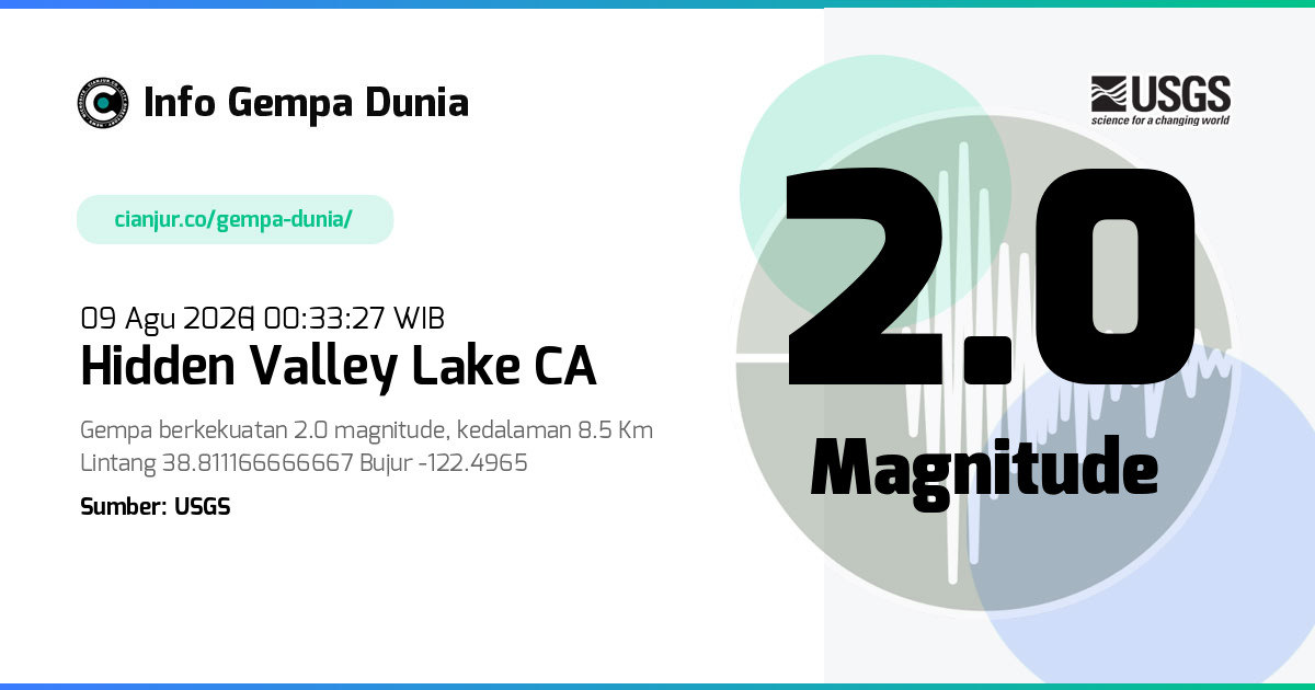 Gempa Hidden Valley Lake CA 2.0 M 08 Agu 2026 - 17:33:27 WIB