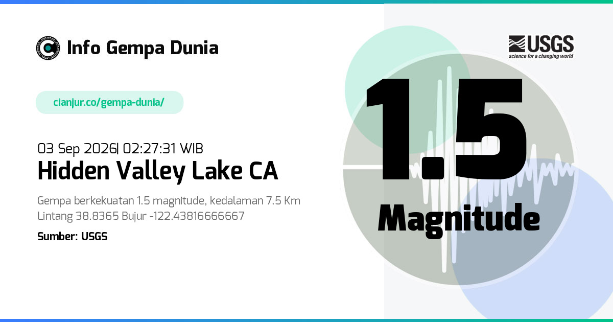 Gempa Hidden Valley Lake CA 1.5 M 02 Sep 2026 - 19:27:31 WIB
