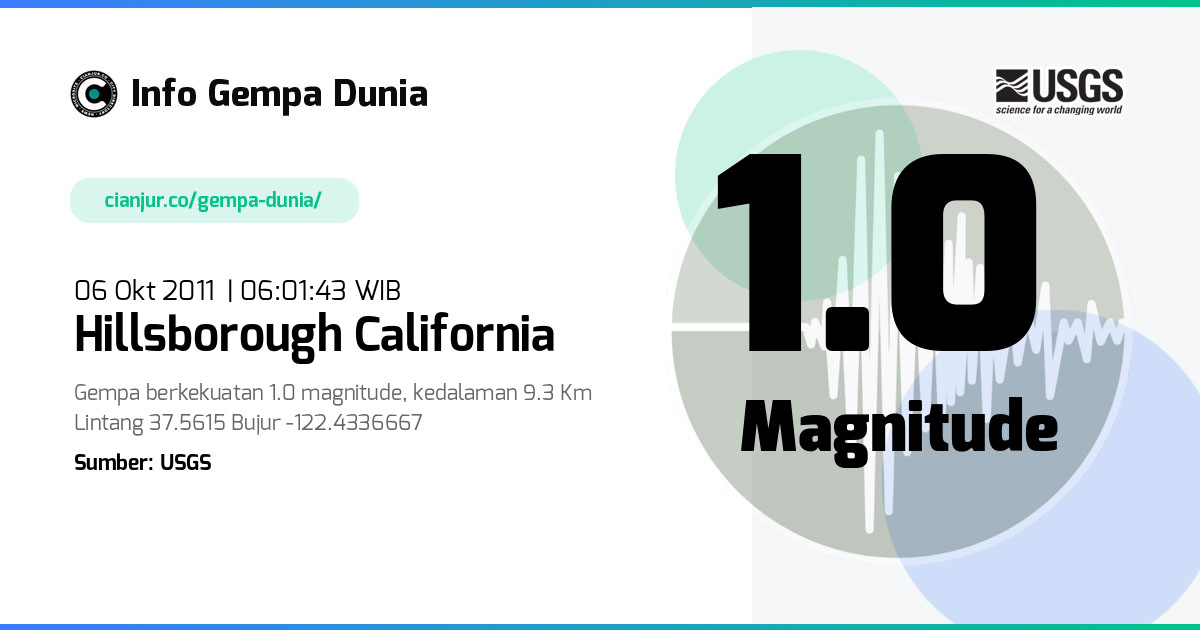 Gempa 1.0 M Hillsborough California 05 Okt 2011 - 23:01:43 WIB