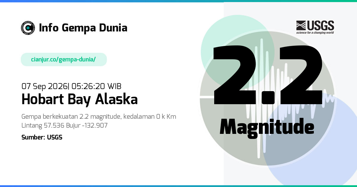 Gempa Hobart Bay Alaska 2.2 M 06 Sep 2026 - 22:26:20 WIB