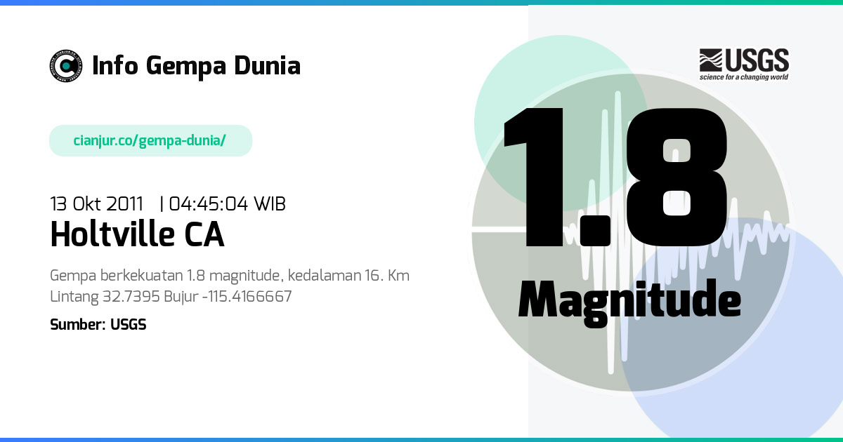 Gempa 1.8 M Holtville CA 12 Okt 2011 - 21:45:04 WIB