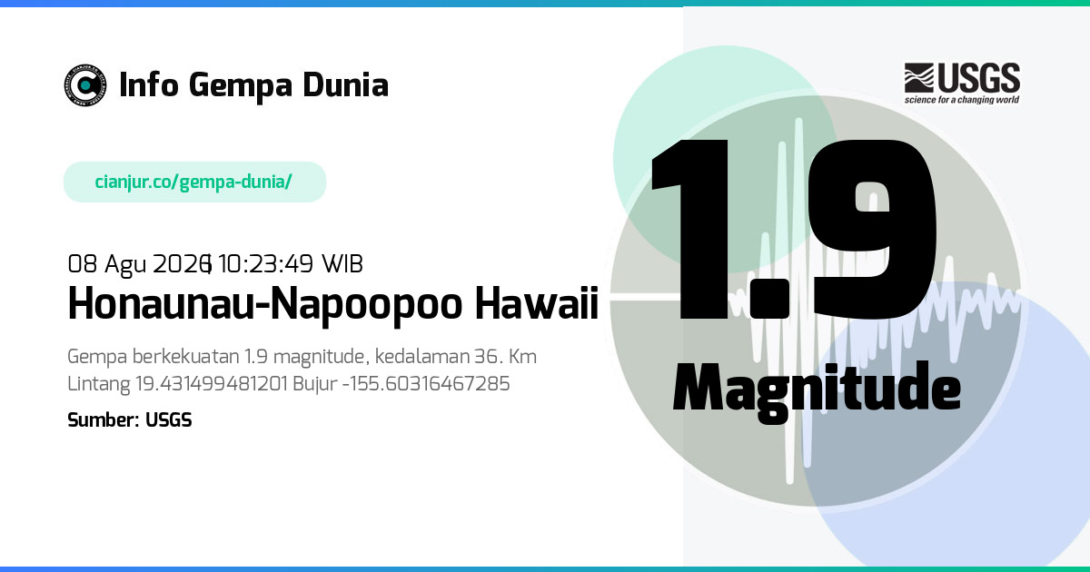 Gempa Honaunau-Napoopoo Hawaii 1.9 M 08 Agu 2026 - 03:23:49 WIB