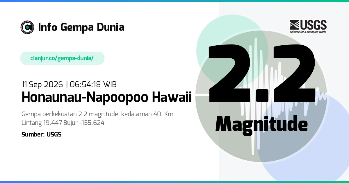 Gempa Honaunau-Napoopoo Hawaii 2.2 M 10 Sep 2026 - 23:54:18 WIB