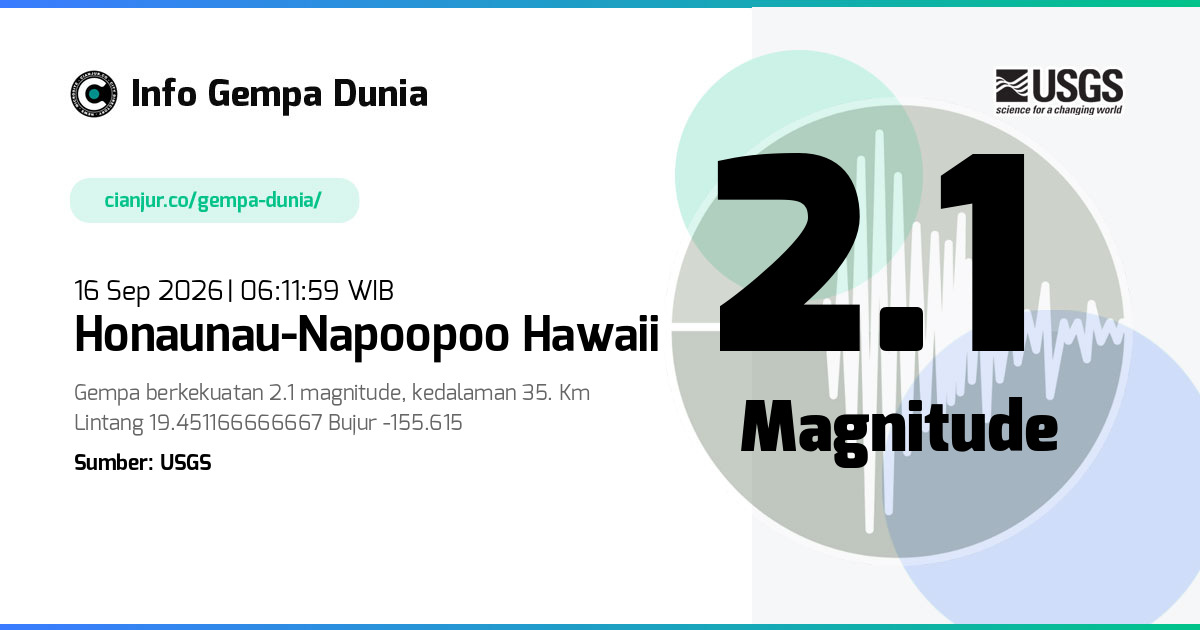 Gempa 2.1 M Honaunau-Napoopoo Hawaii 15 Sep 2026 - 23:11:59 WIB