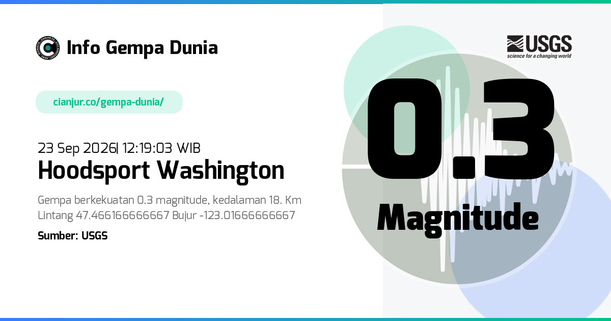 Gempa Hoodsport Washington 0.3 M 23 Sep 2026 - 05:19:03 WIB