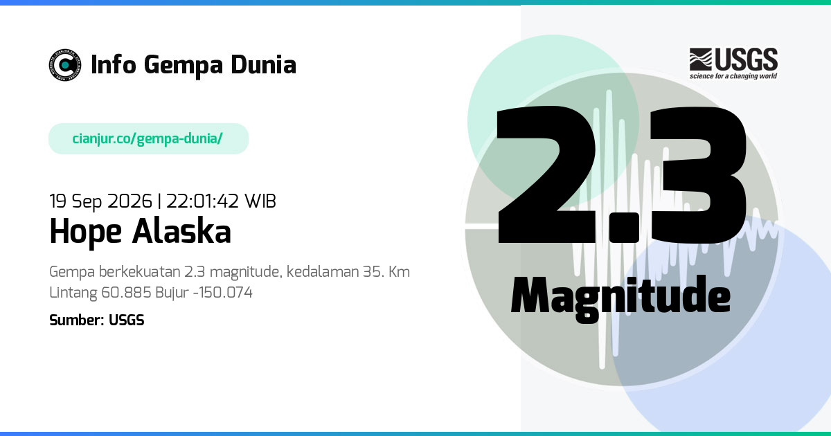Gempa 2.3 M Hope Alaska 19 Sep 2026 - 15:01:42 WIB