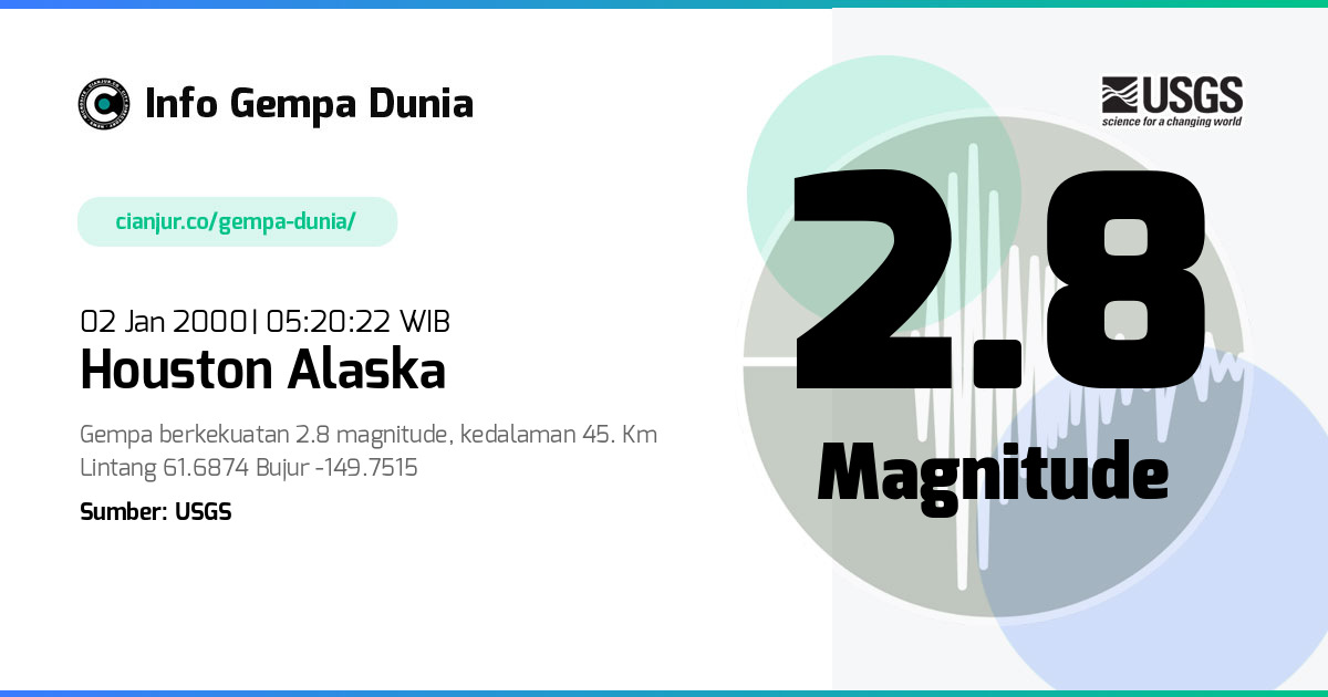 Gempa Houston Alaska 2.8 M 01 Jan 2000 - 22:20:22 WIB