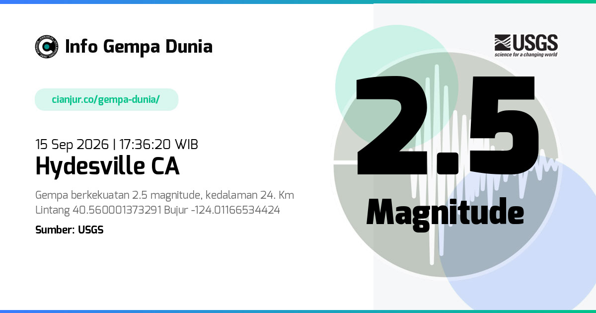 Gempa 2.5 M Hydesville CA 15 Sep 2026 - 10:36:20 WIB