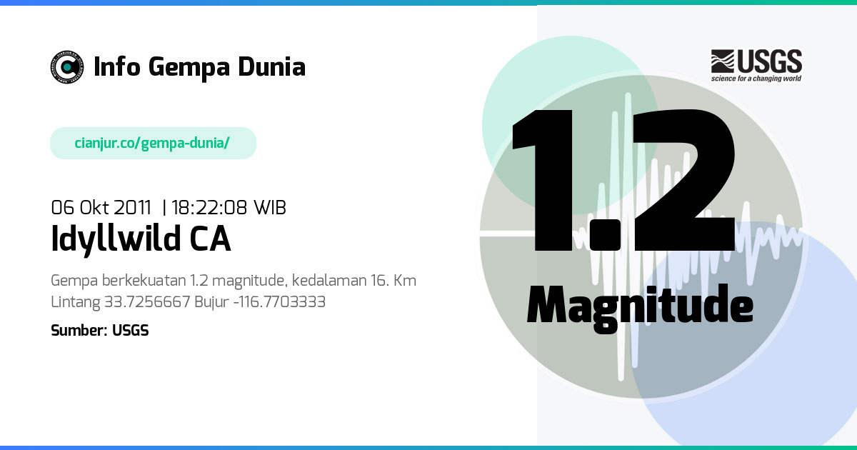 Gempa 1.2 M Idyllwild CA 06 Okt 2011 - 11:22:08 WIB