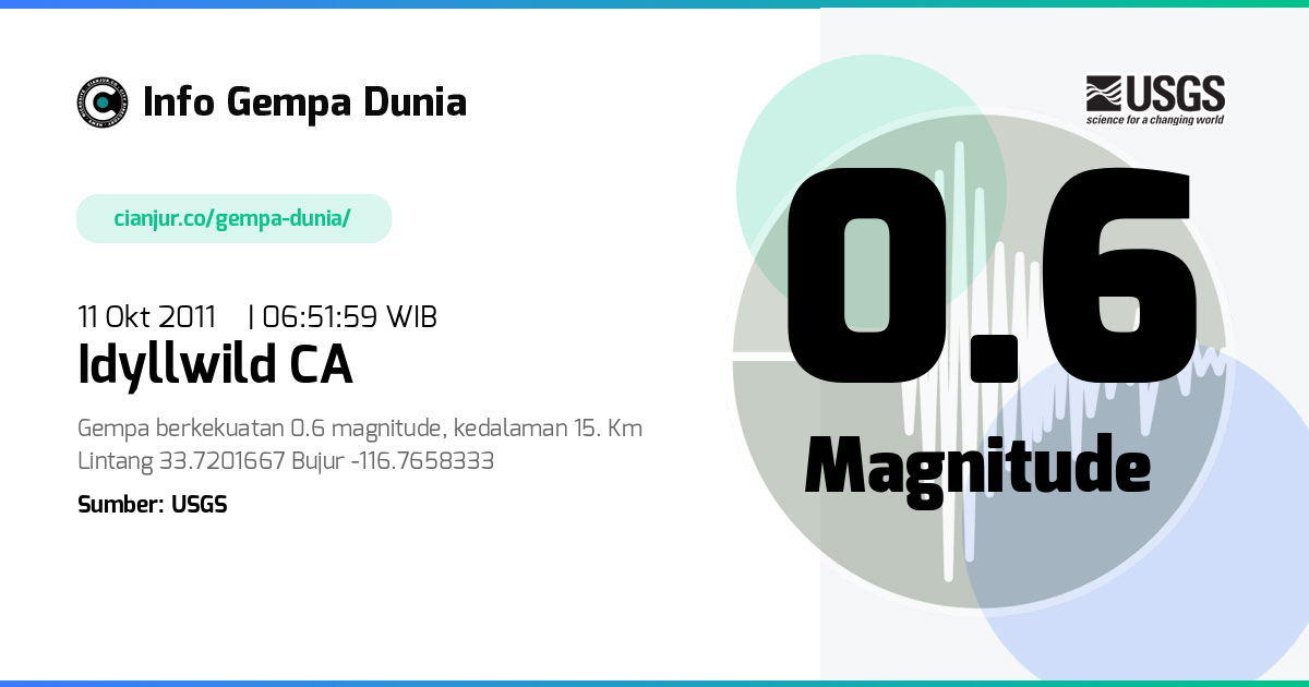 Gempa 0.6 M Idyllwild CA 10 Okt 2011 - 23:51:59 WIB