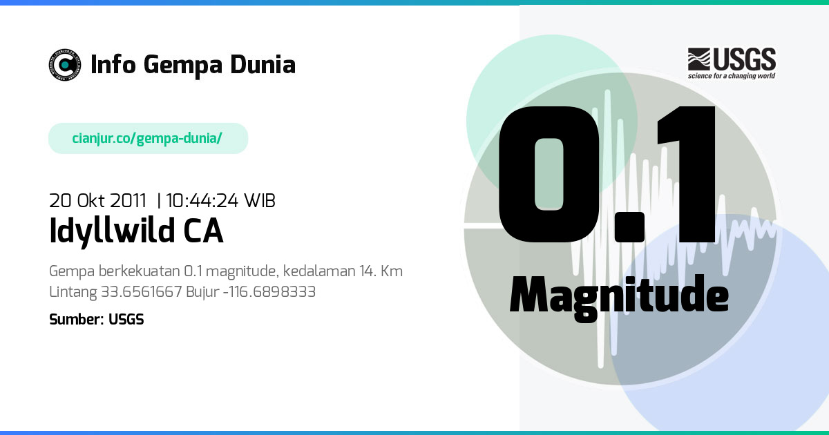 Gempa Idyllwild CA 0.1 M 20 Okt 2011 - 03:44:24 WIB