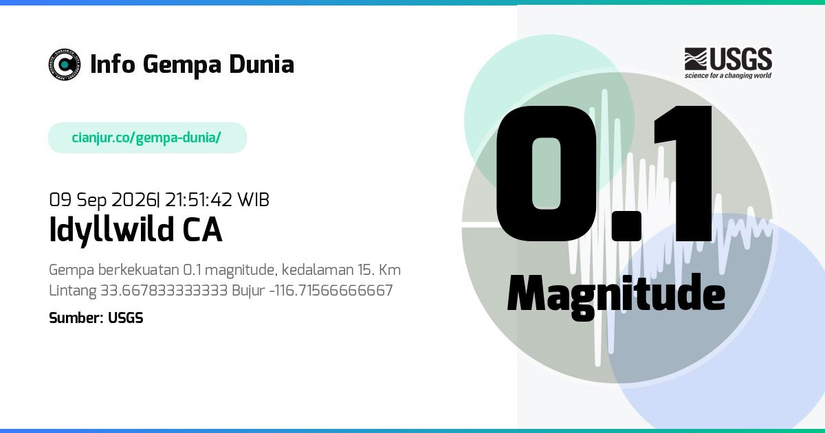 Gempa Idyllwild CA 0.1 M 09 Sep 2026 - 14:51:42 WIB