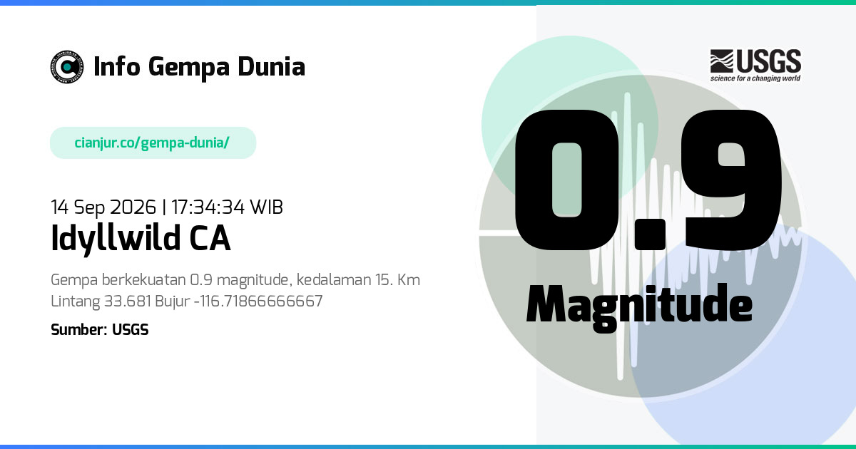 Gempa 0.9 M Idyllwild CA 14 Sep 2026 - 10:34:34 WIB