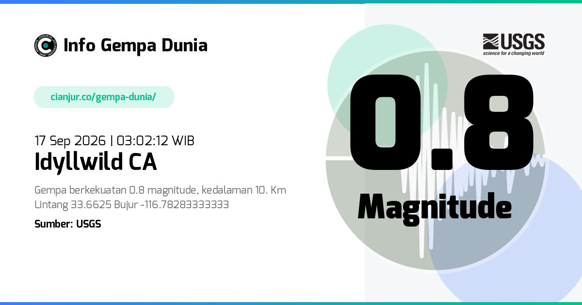 Gempa 0.8 M Idyllwild CA 16 Sep 2026 - 20:02:12 WIB