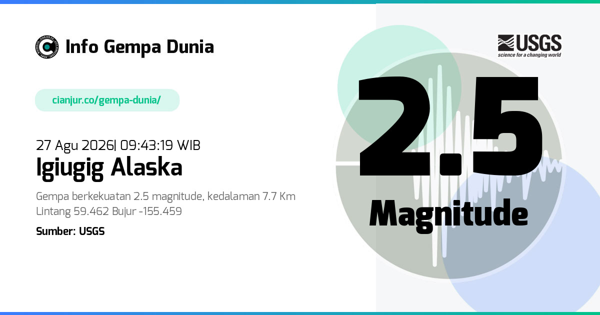 Gempa Igiugig Alaska 2.5 M 27 Agu 2026 - 02:43:19 WIB