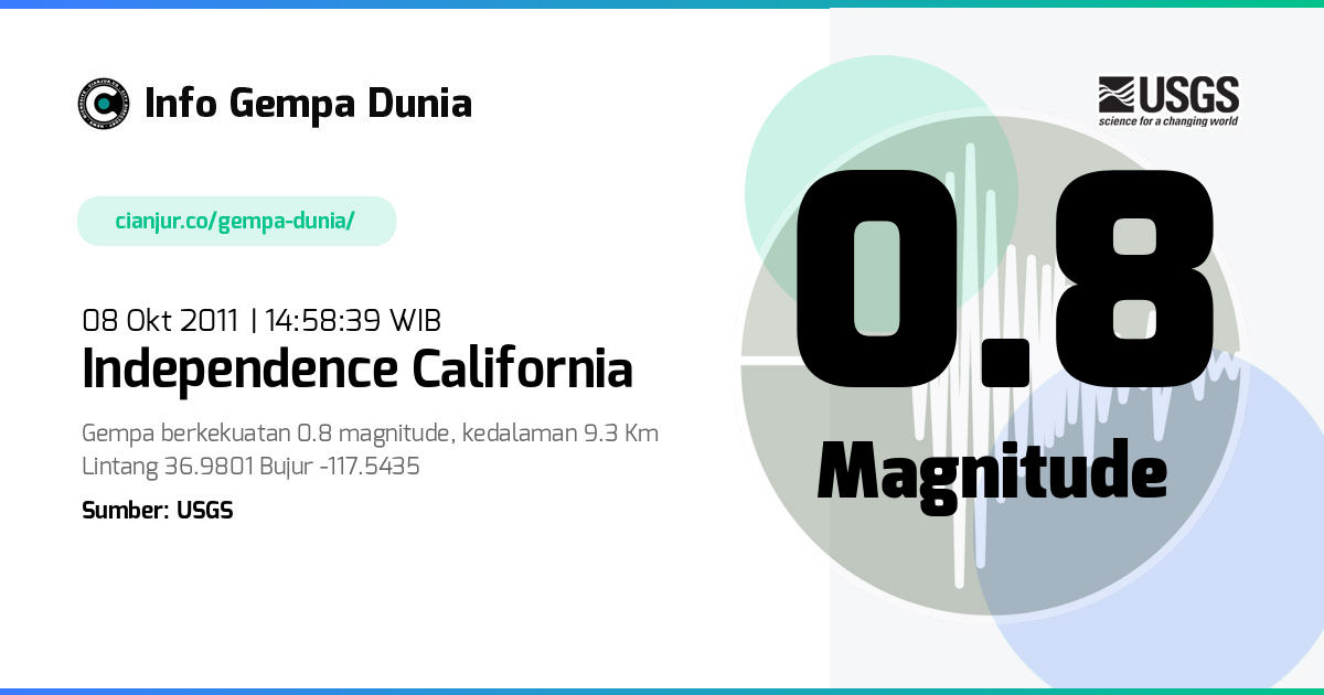 Gempa 0.8 M Independence California 08 Okt 2011 - 07:58:39 WIB