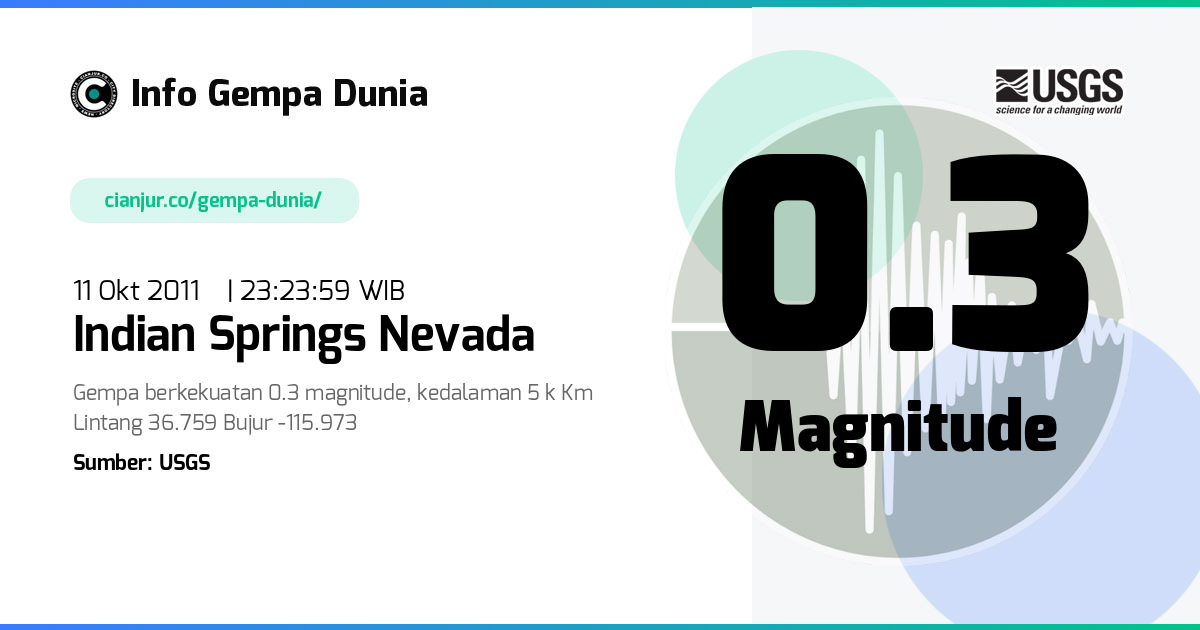 Gempa 0.3 M Indian Springs Nevada 11 Okt 2011 - 16:23:59 WIB