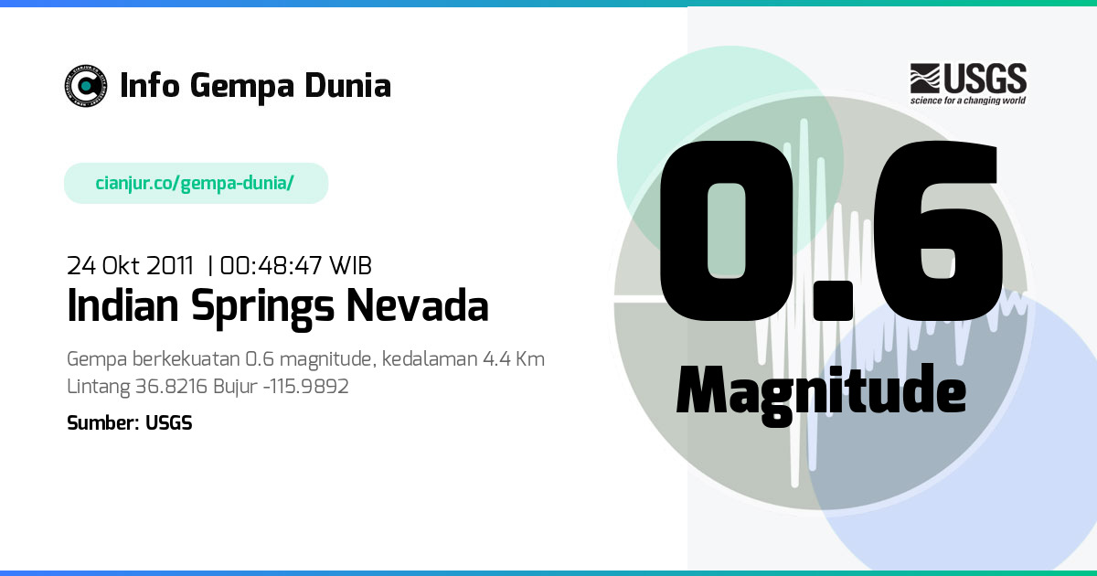 Gempa Indian Springs Nevada 0.6 M 23 Okt 2011 - 17:48:47 WIB